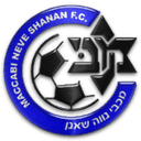 Maccabi Neve Sha anan